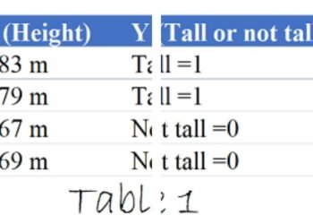 1.67 m height in feet