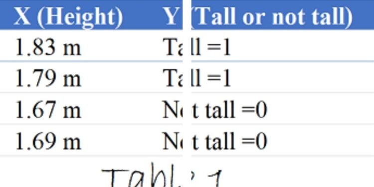 1.67 m height in feet