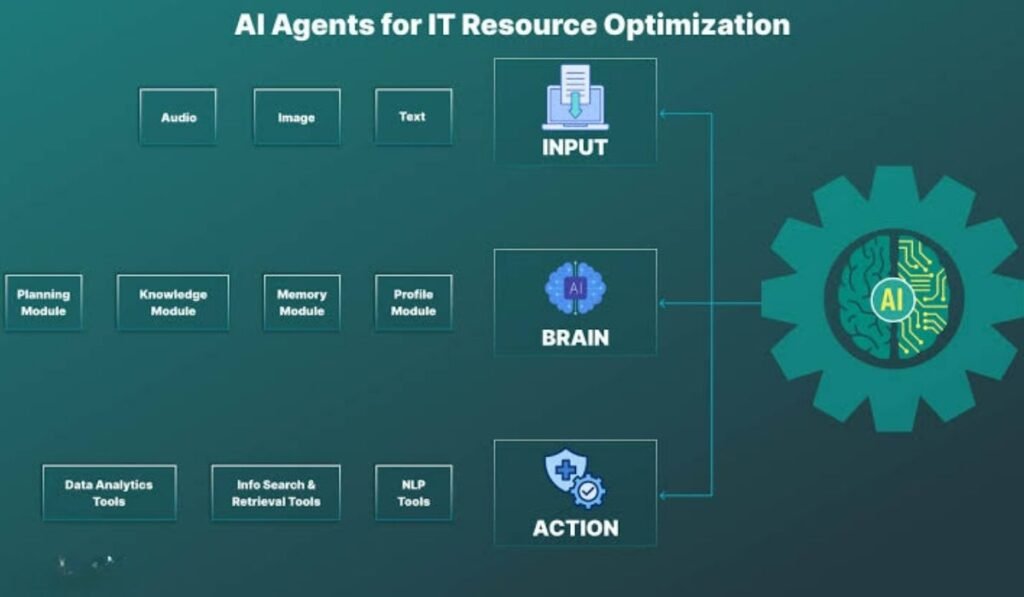 AI agents optimize
