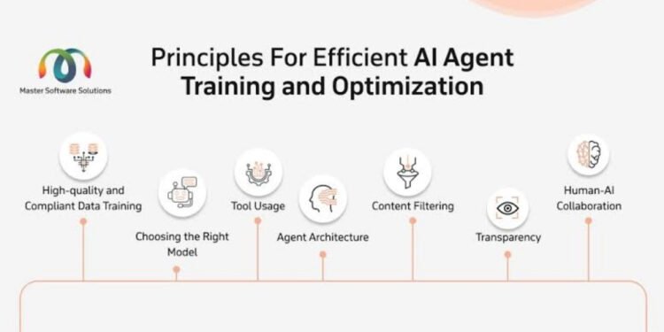 AI agents optimize