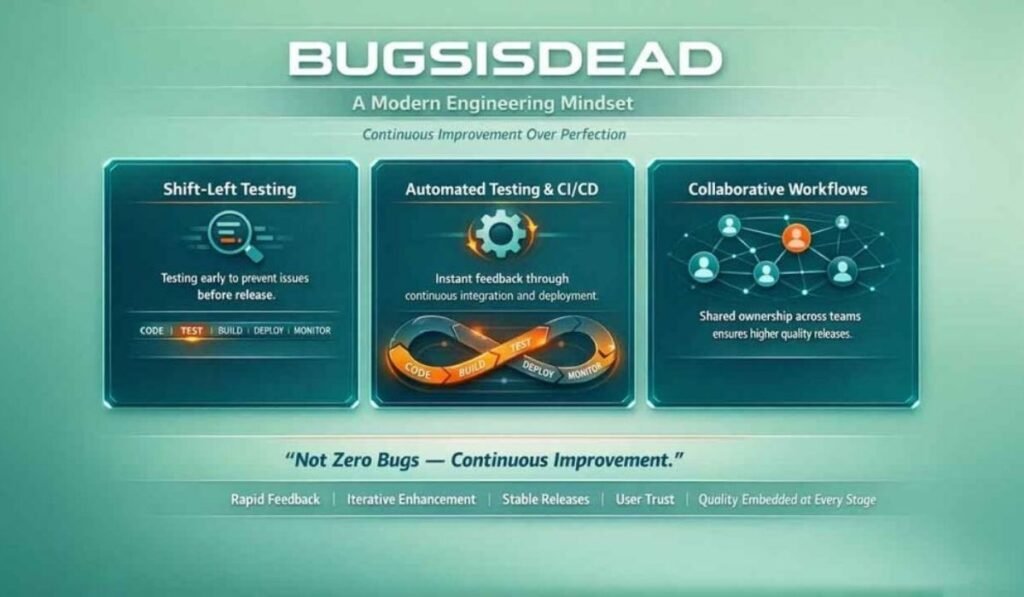 Bugsisdead