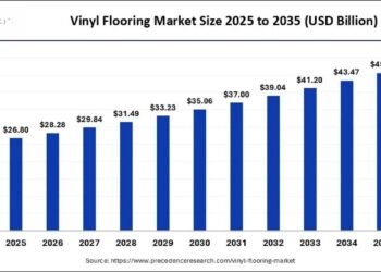 Growing Demand for Vinyl Flooring
