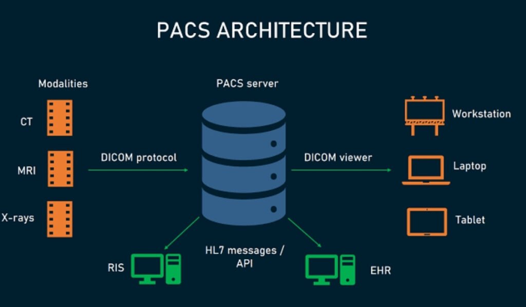 PAC Simplificado